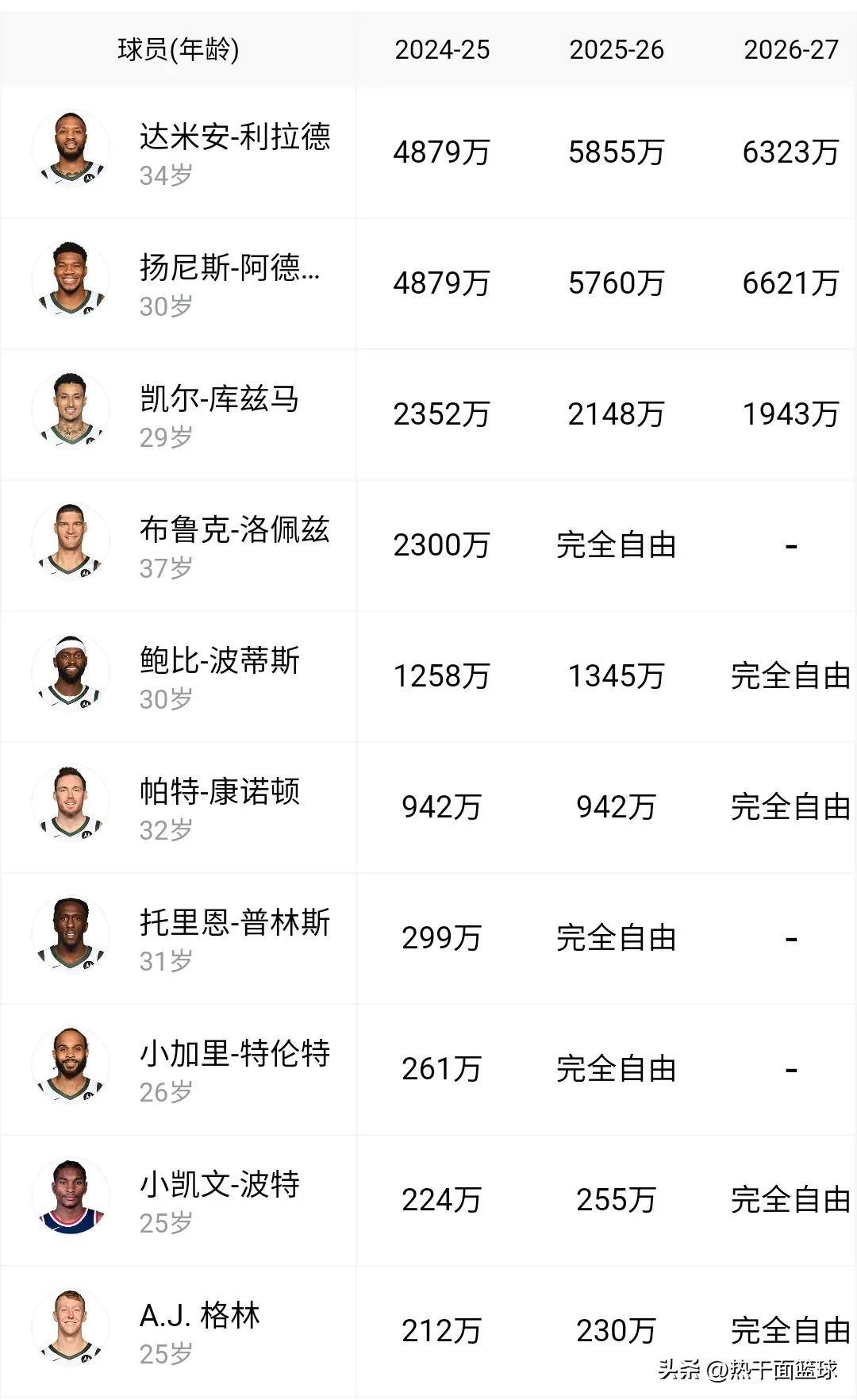 详细阅读:nba总决盘得分榜(nba总决赛得分榜最新排名) nba总决盘得分榜(nba总决赛得分榜最新排名)