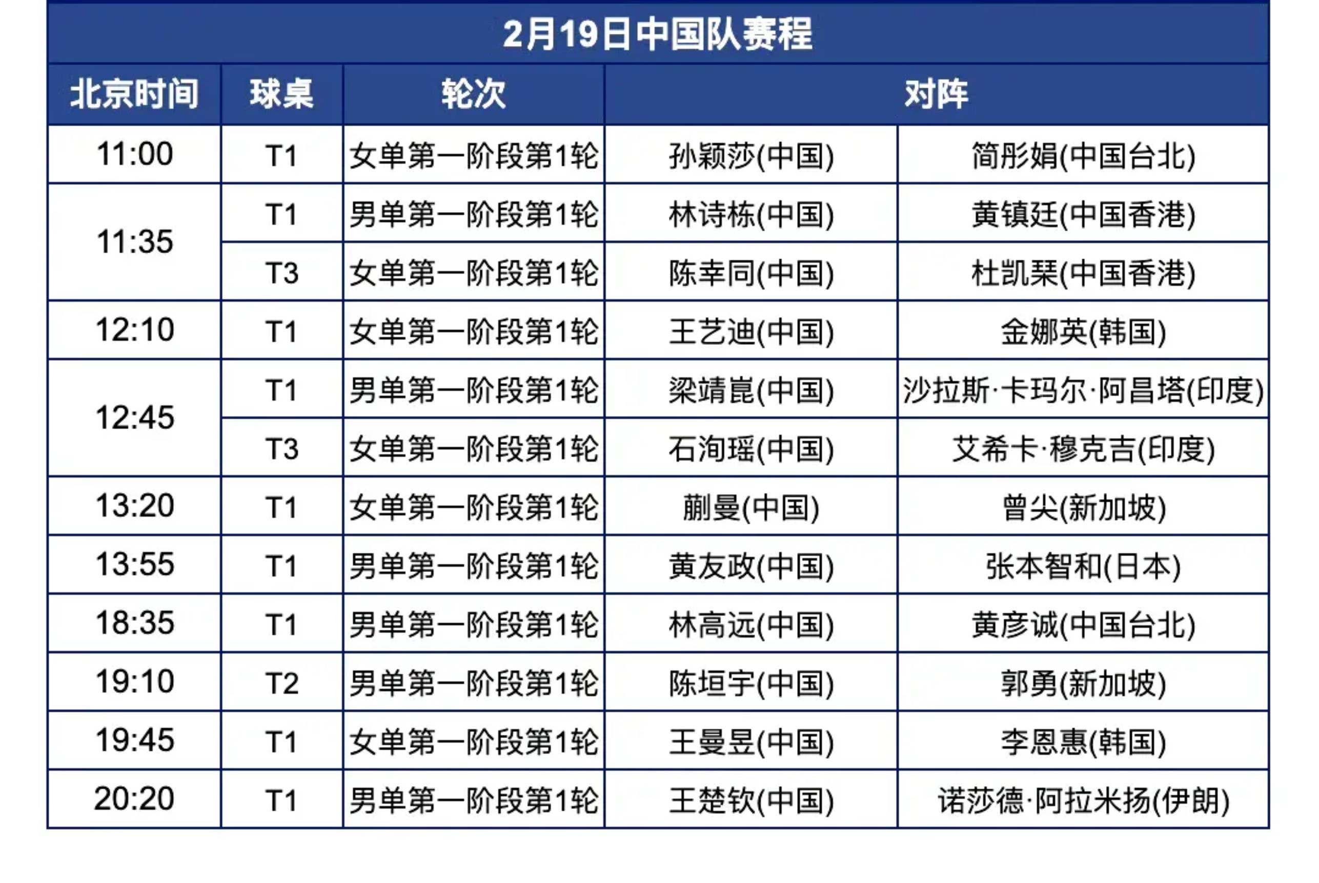 Question on the time of the Table Tennis Super Finals (2021 Table Tennis Super Finals)